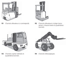 combe-driver-services-formation-cariste-categories-de-machines-chariots-elevateurs-categorie-R