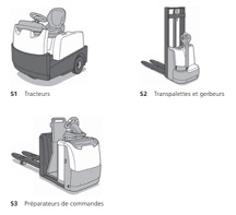 combe-driver-services-formation-cariste-categories-de-machines-chariots-elevateurs-categorie-S