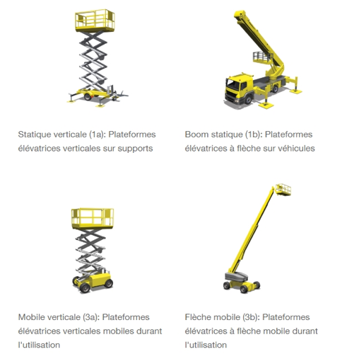 combe-driver-services-formation-nacelle-differentes-types-de-permis